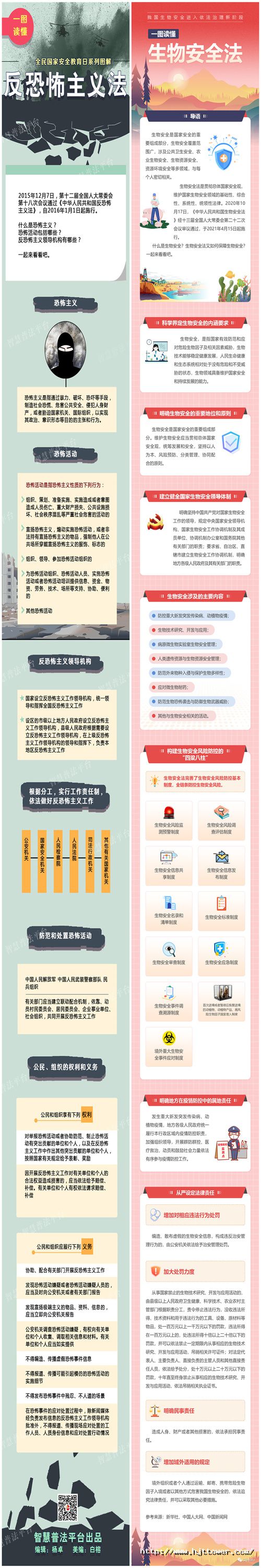 四、一圖讀懂《反恐怖主義法》《生物安全法》.jpg